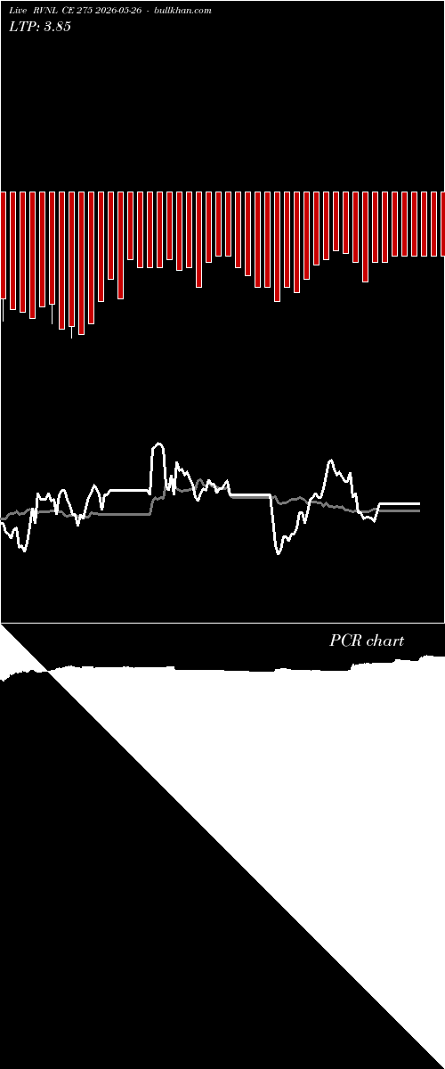  option chart RVNL CE 275 2026-05-26 
