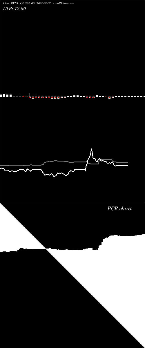  option chart RVNL CE 280.00 2026-03-30 