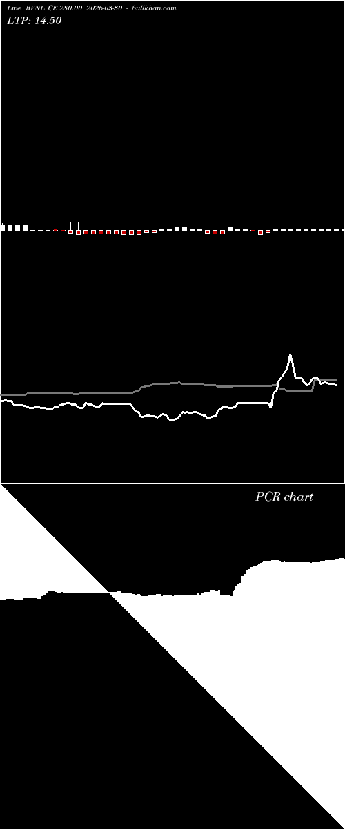  option chart RVNL CE 280.00 2026-03-30 