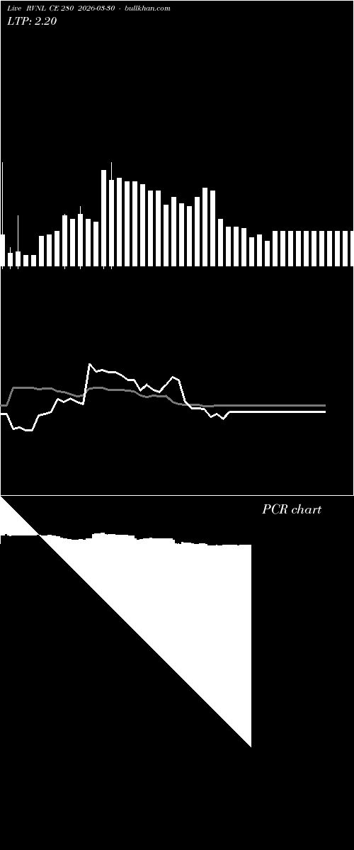  option chart RVNL CE 280 2026-03-30 