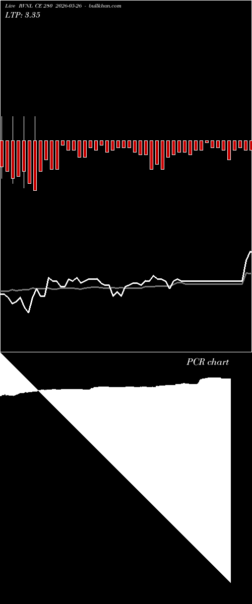  option chart RVNL CE 280 2026-05-26 