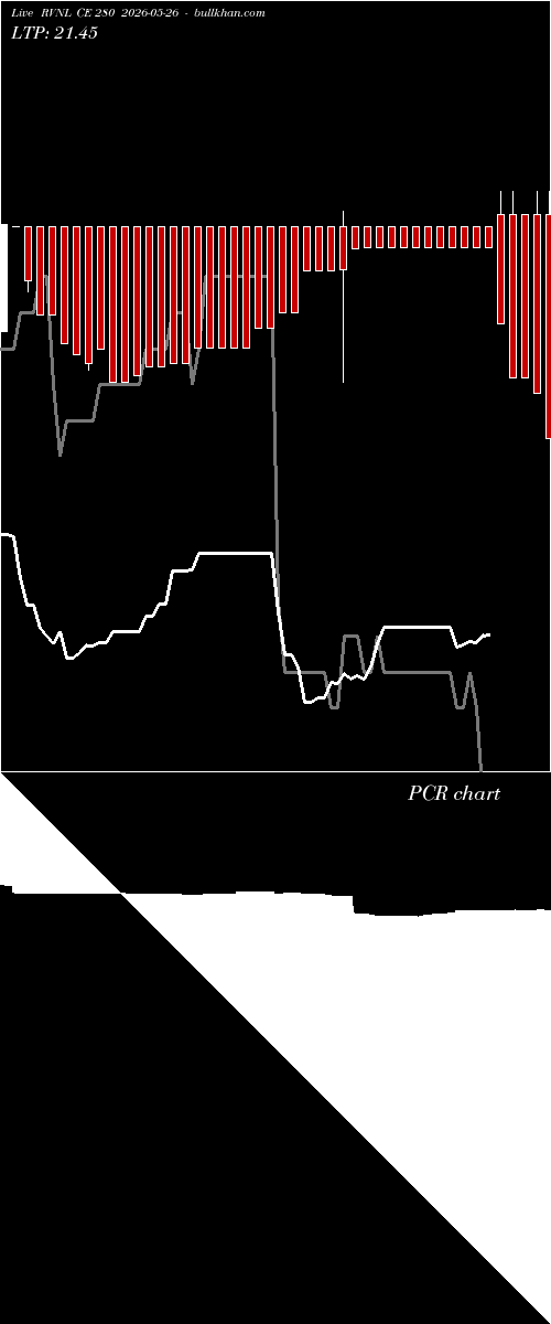  option chart RVNL CE 280 2026-05-26 