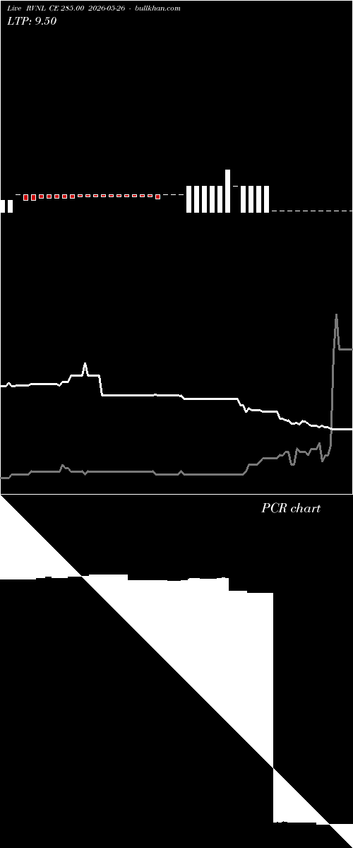  option chart RVNL CE 285.00 2026-05-26 
