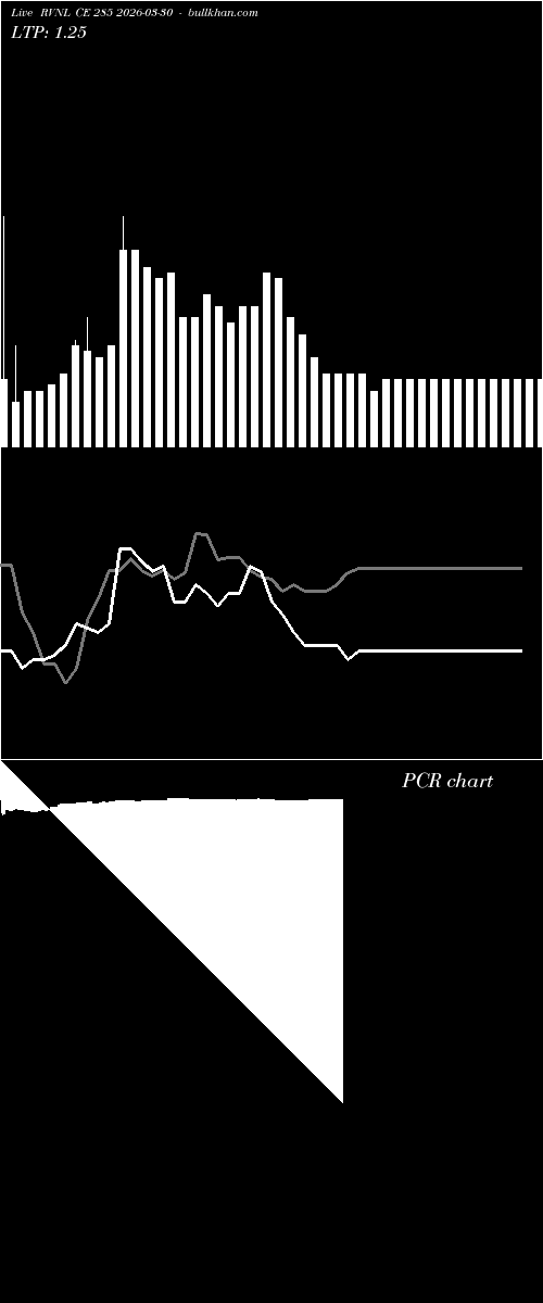  option chart RVNL CE 285 2026-03-30 