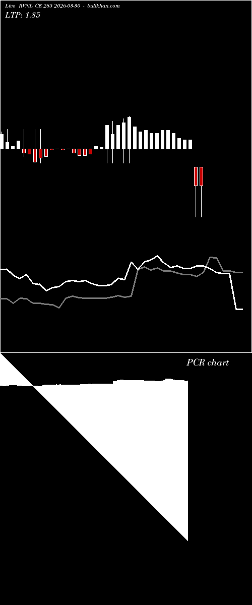  option chart RVNL CE 285 2026-03-30 