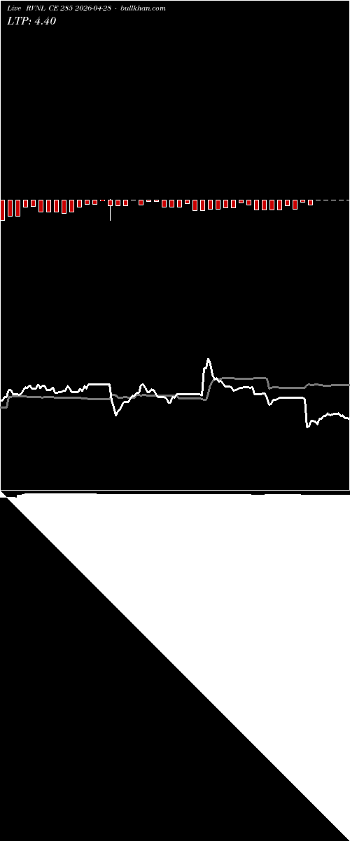  option chart RVNL CE 285 2026-04-28 