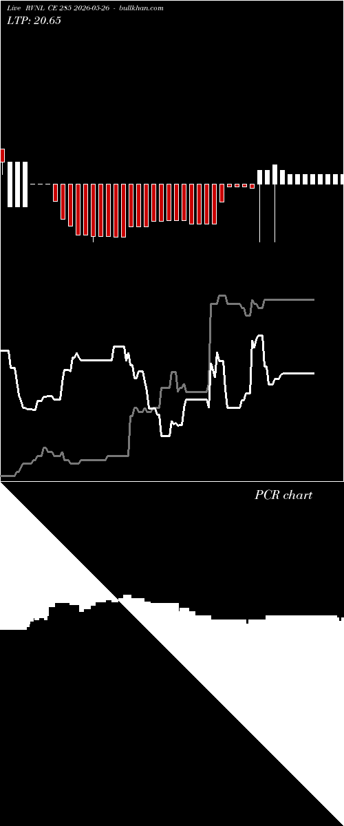  option chart RVNL CE 285 2026-05-26 