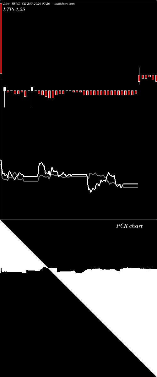  option chart RVNL CE 285 2026-05-26 