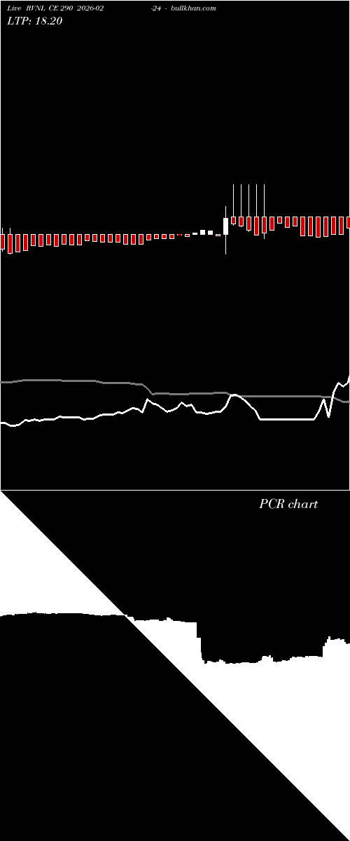  option chart RVNL CE 290 2026-02-24 