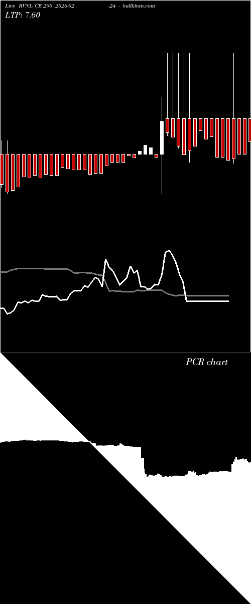  option chart RVNL CE 290 2026-02-24 