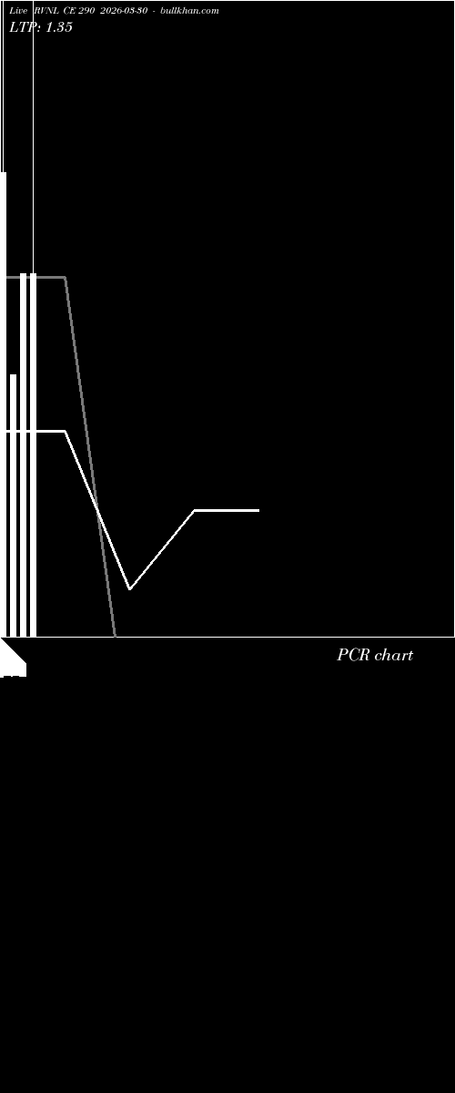  option chart RVNL CE 290 2026-03-30 