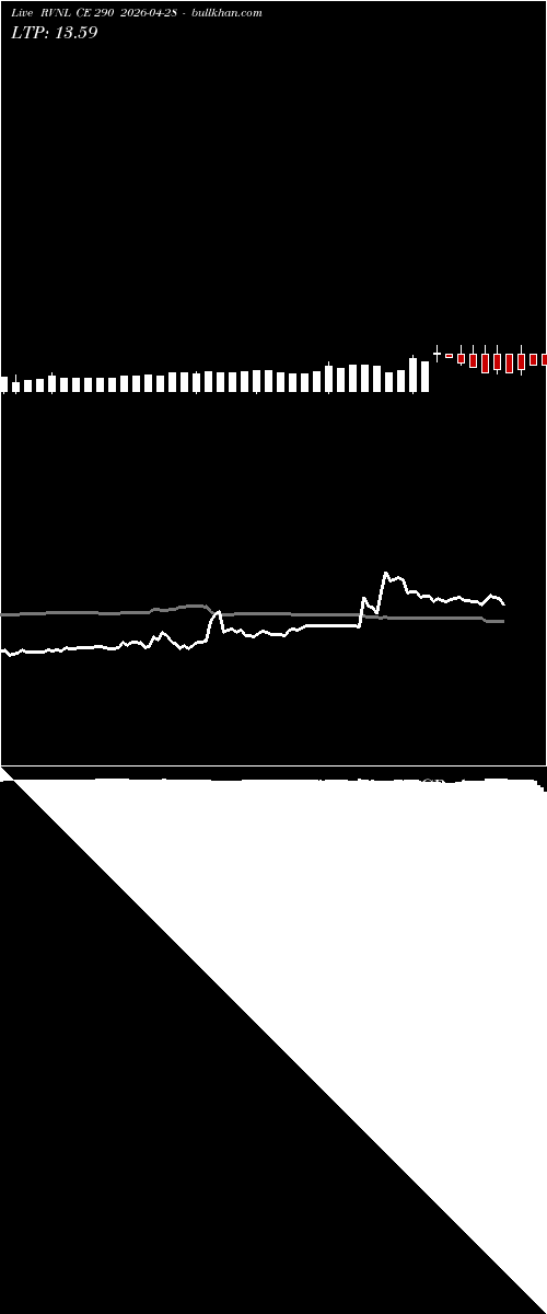  option chart RVNL CE 290 2026-04-28 