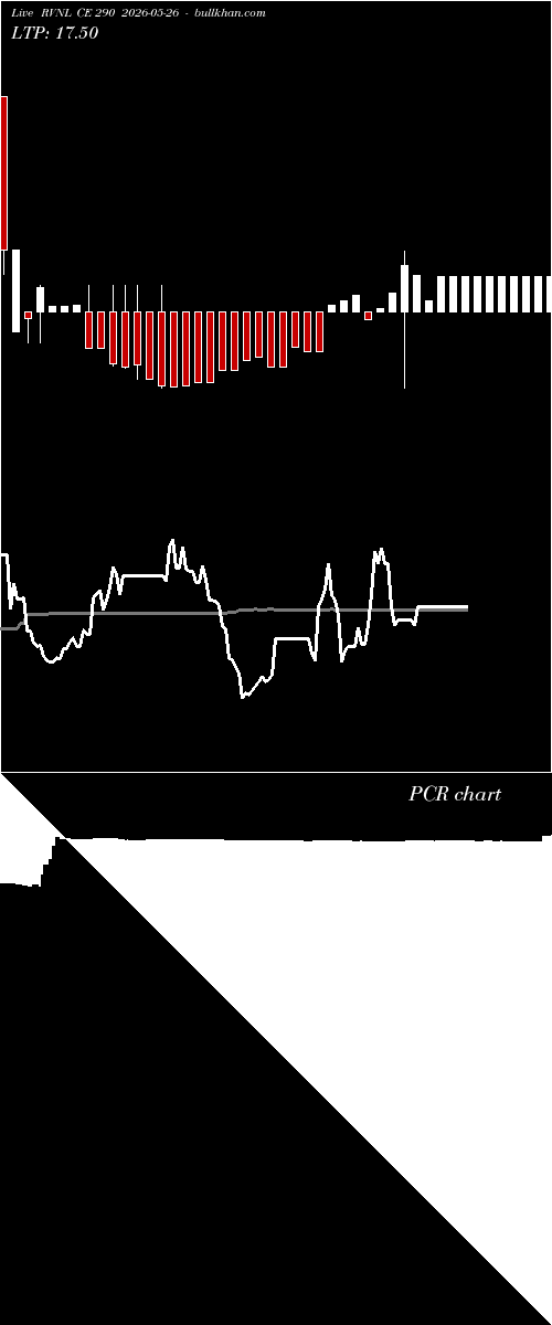  option chart RVNL CE 290 2026-05-26 