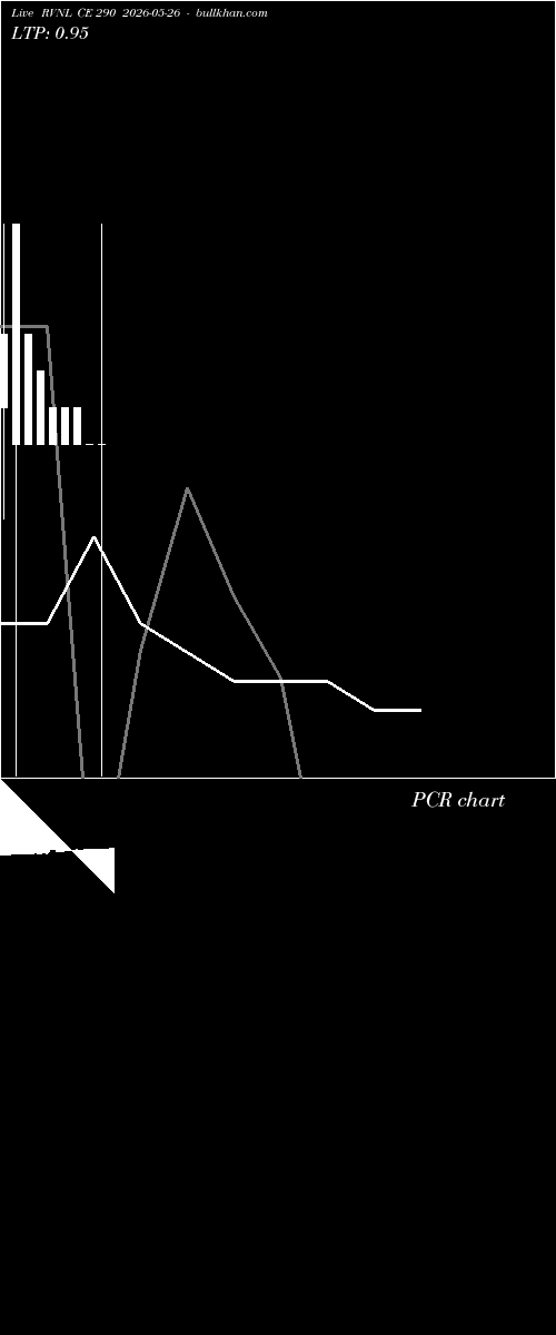  option chart RVNL CE 290 2026-05-26 