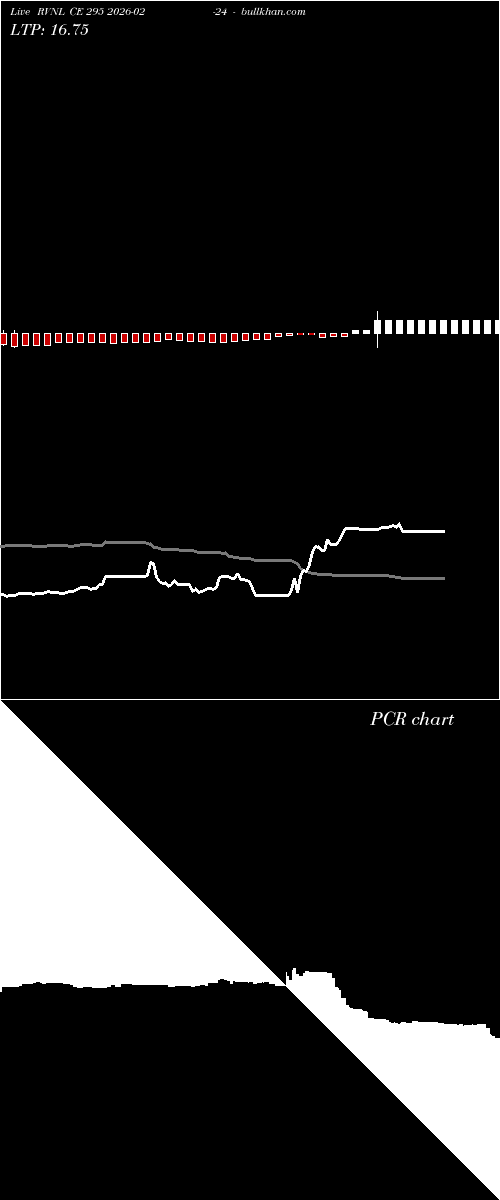  option chart RVNL CE 295 2026-02-24 