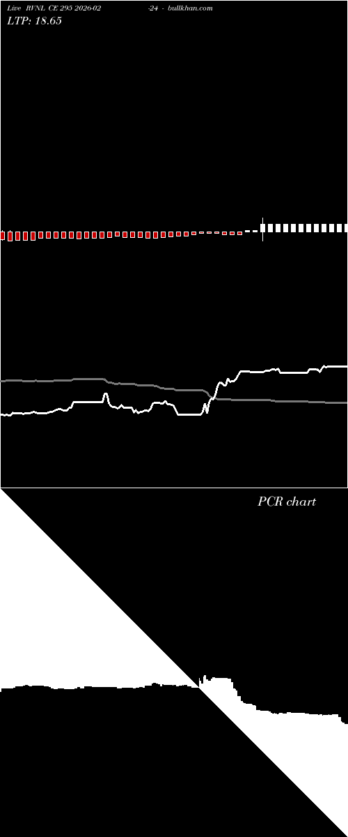  option chart RVNL CE 295 2026-02-24 