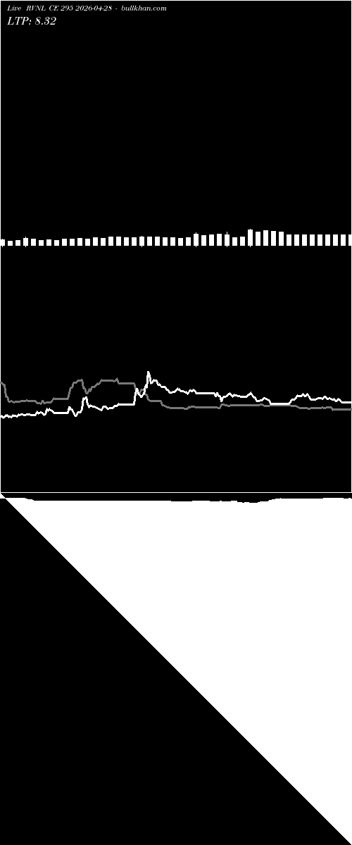  option chart RVNL CE 295 2026-04-28 