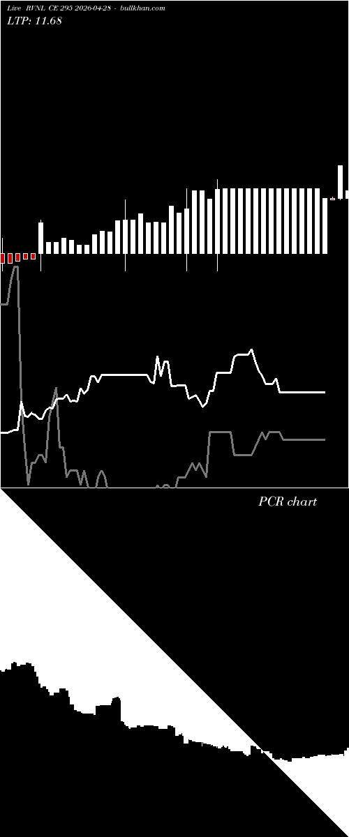 option chart RVNL CE 295 2026-04-28 