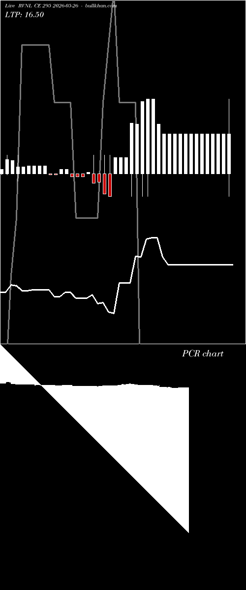  option chart RVNL CE 295 2026-05-26 