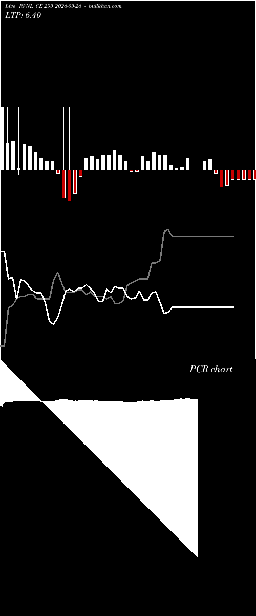  option chart RVNL CE 295 2026-05-26 