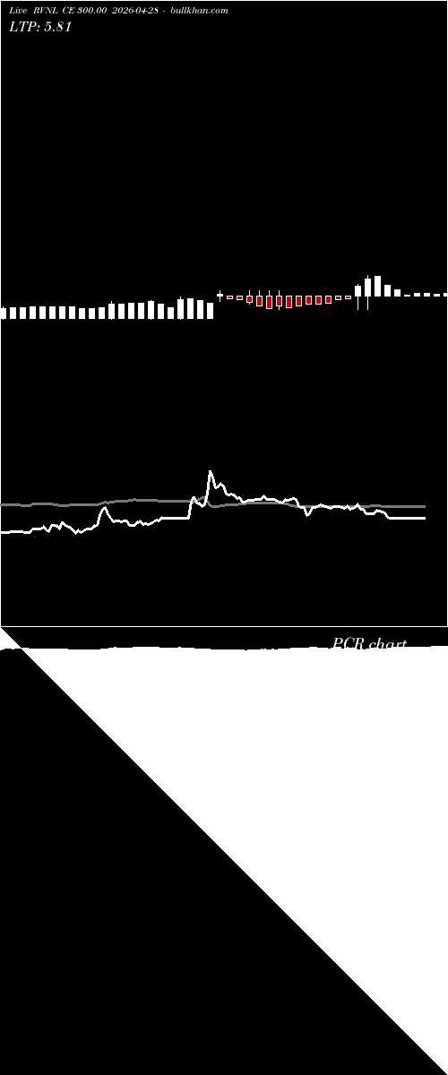  option chart RVNL CE 300.00 2026-04-28 