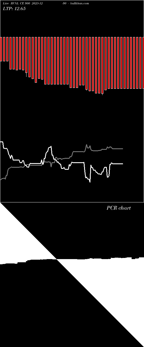  option chart RVNL CE 300 2025-12-30 