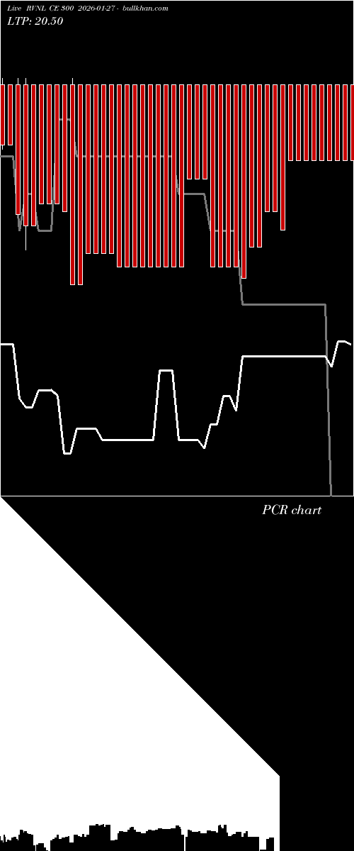  option chart RVNL CE 300 2026-01-27 
