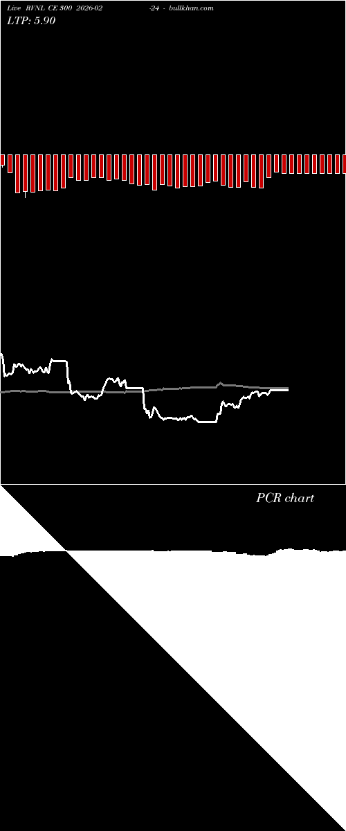  option chart RVNL CE 300 2026-02-24 