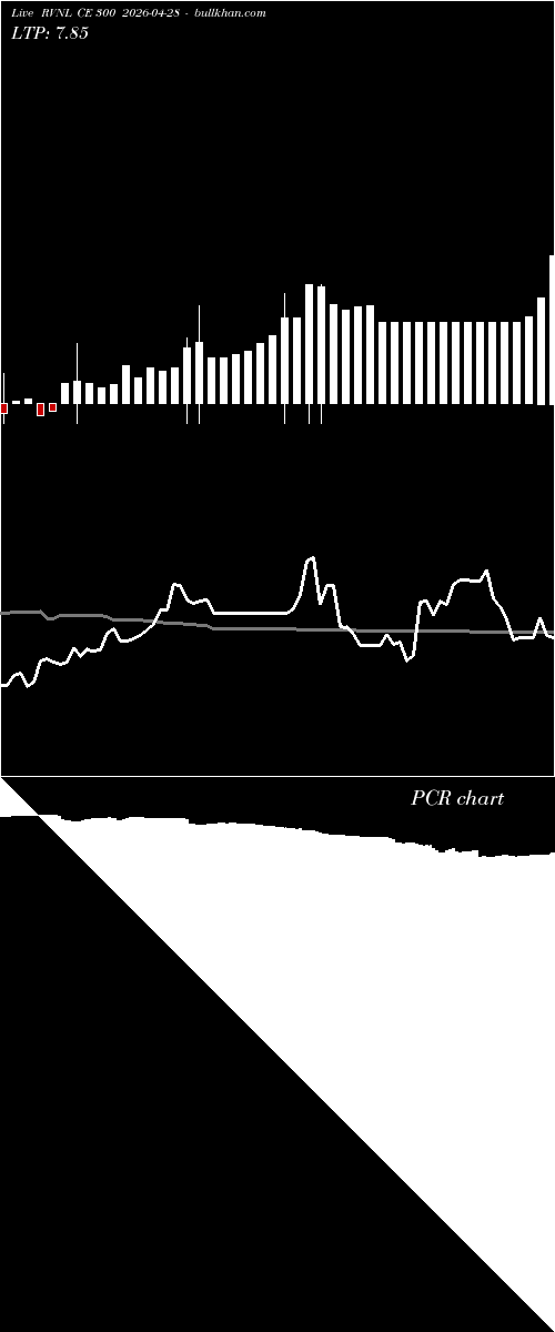  option chart RVNL CE 300 2026-04-28 