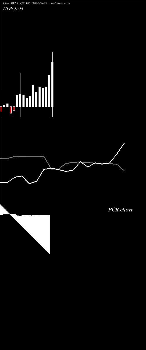  option chart RVNL CE 300 2026-04-28 