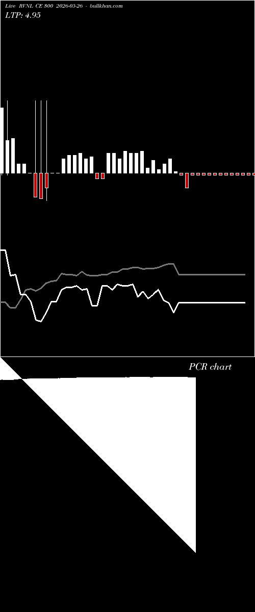  option chart RVNL CE 300 2026-05-26 