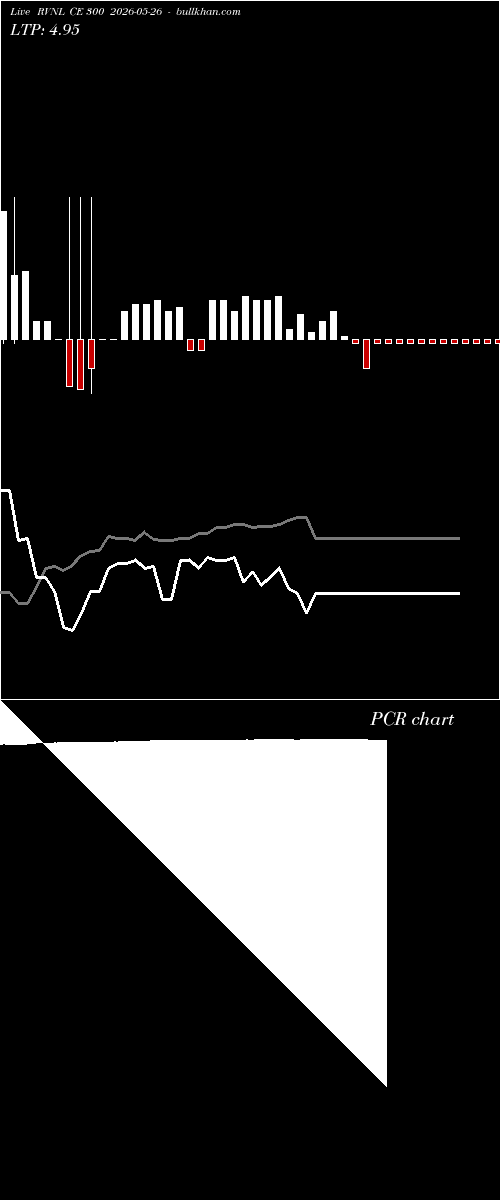  option chart RVNL CE 300 2026-05-26 