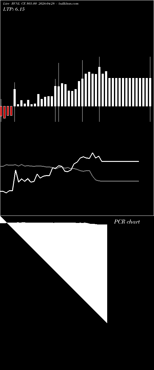  option chart RVNL CE 305.00 2026-04-28 