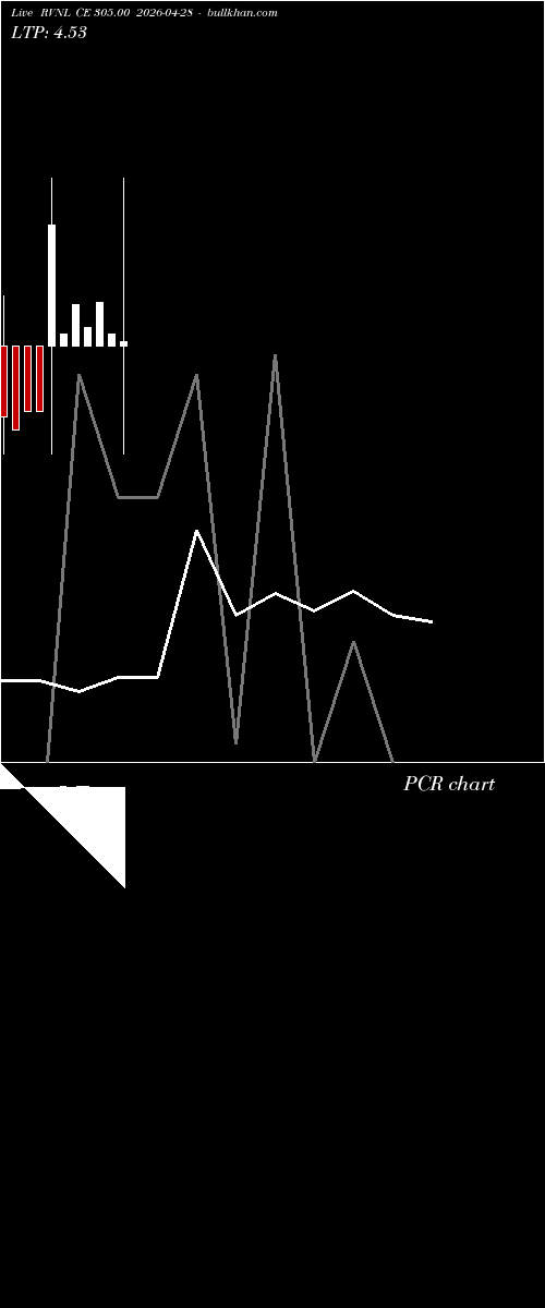  option chart RVNL CE 305.00 2026-04-28 