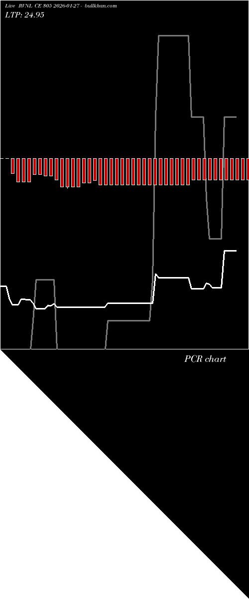  option chart RVNL CE 305 2026-01-27 