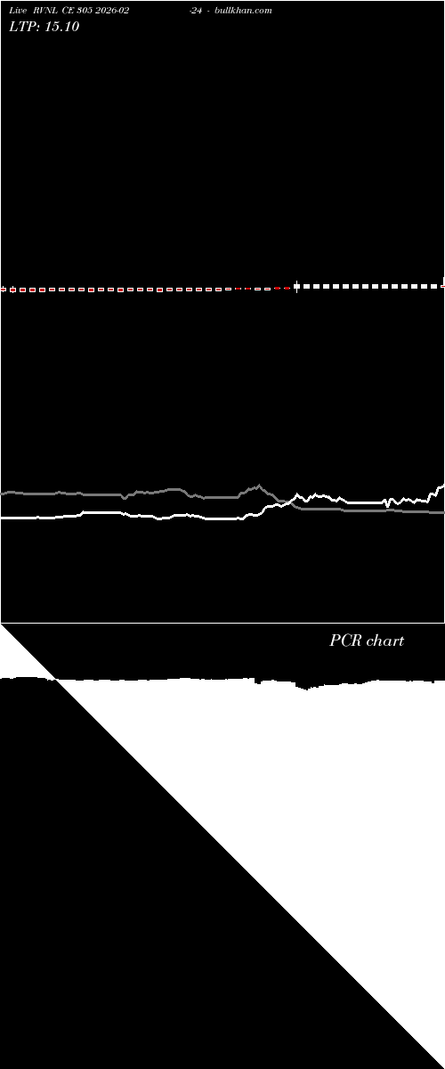  option chart RVNL CE 305 2026-02-24 