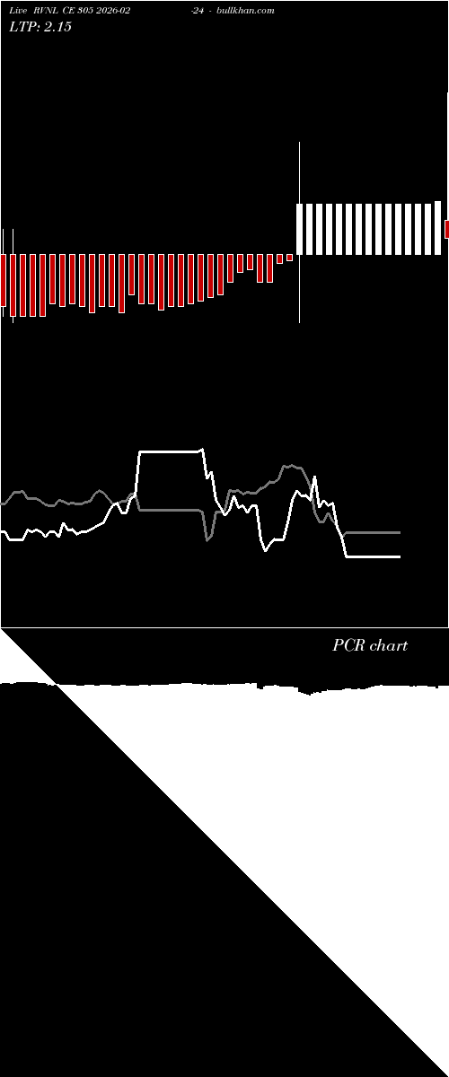  option chart RVNL CE 305 2026-02-24 