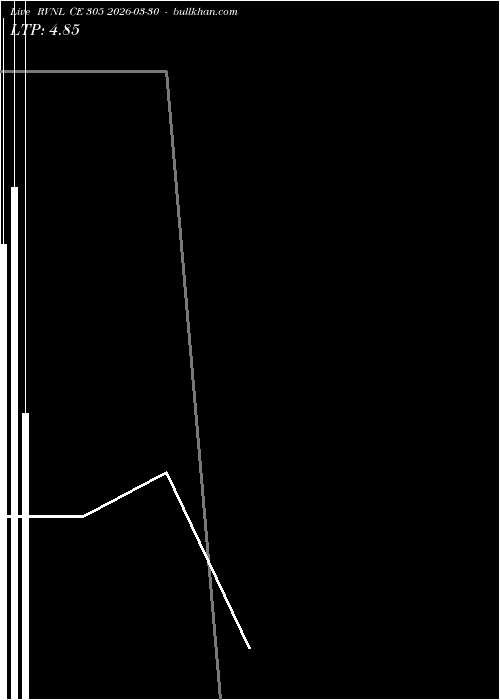  option chart RVNL CE 305 2026-03-30 