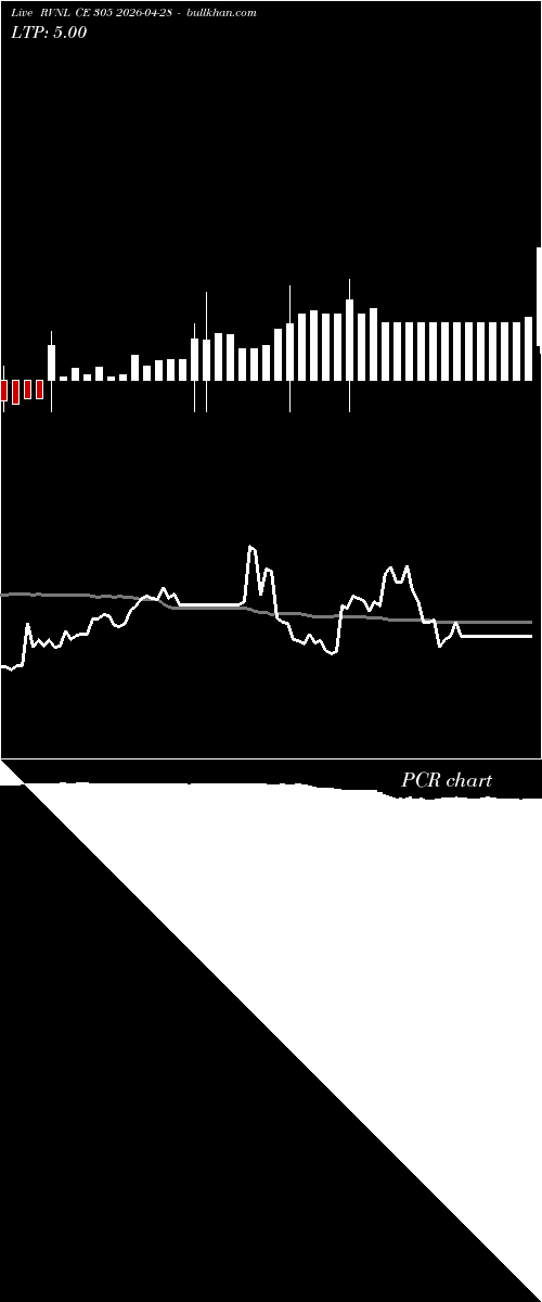  option chart RVNL CE 305 2026-04-28 