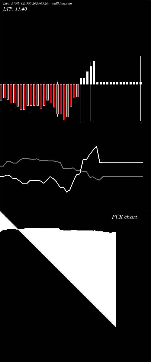  option chart RVNL CE 305 2026-05-26 