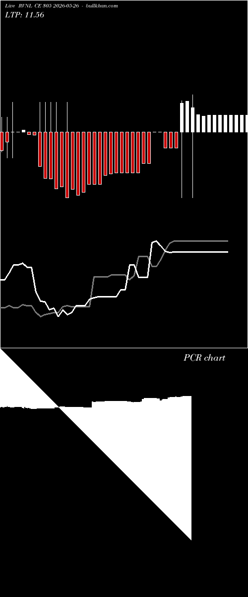  option chart RVNL CE 305 2026-05-26 