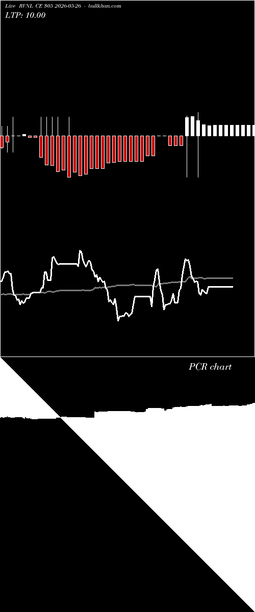  option chart RVNL CE 305 2026-05-26 