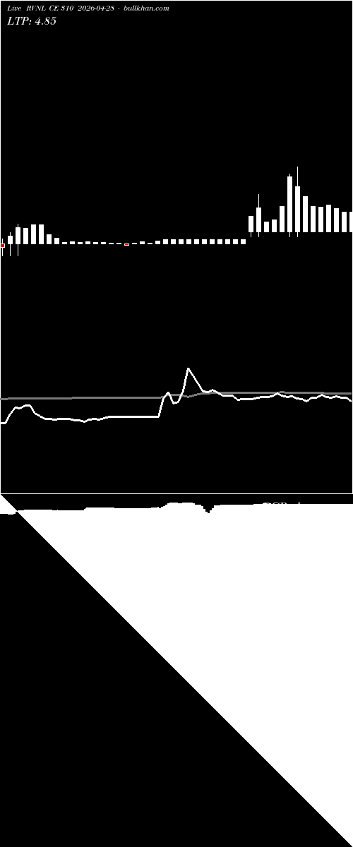  option chart RVNL CE 310 2026-04-28 