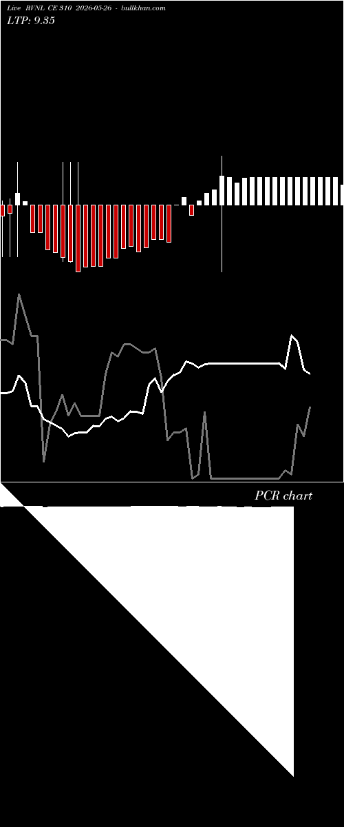  option chart RVNL CE 310 2026-05-26 