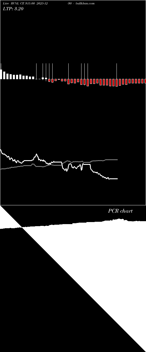  option chart RVNL CE 315.00 2025-12-30 