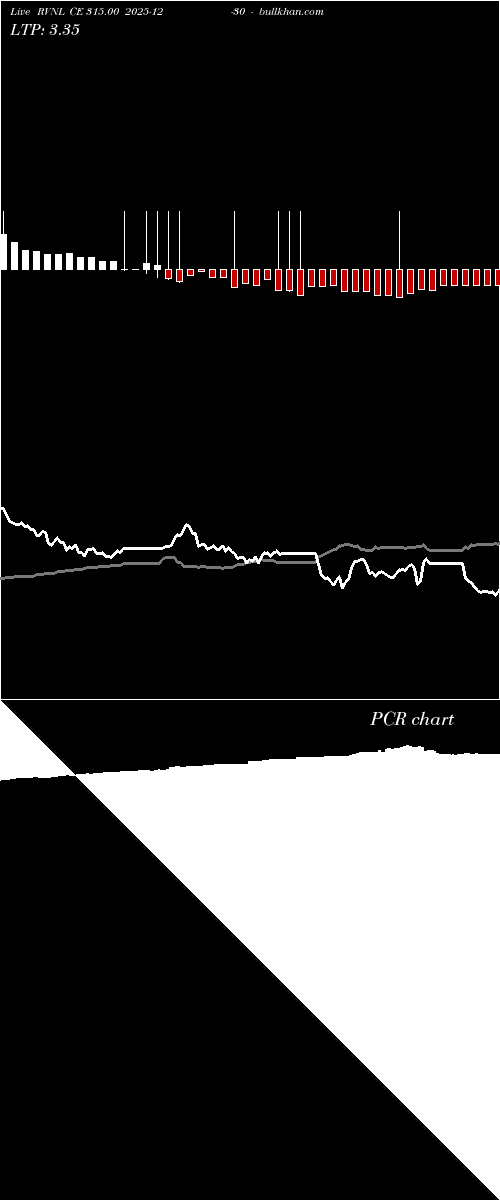  option chart RVNL CE 315.00 2025-12-30 