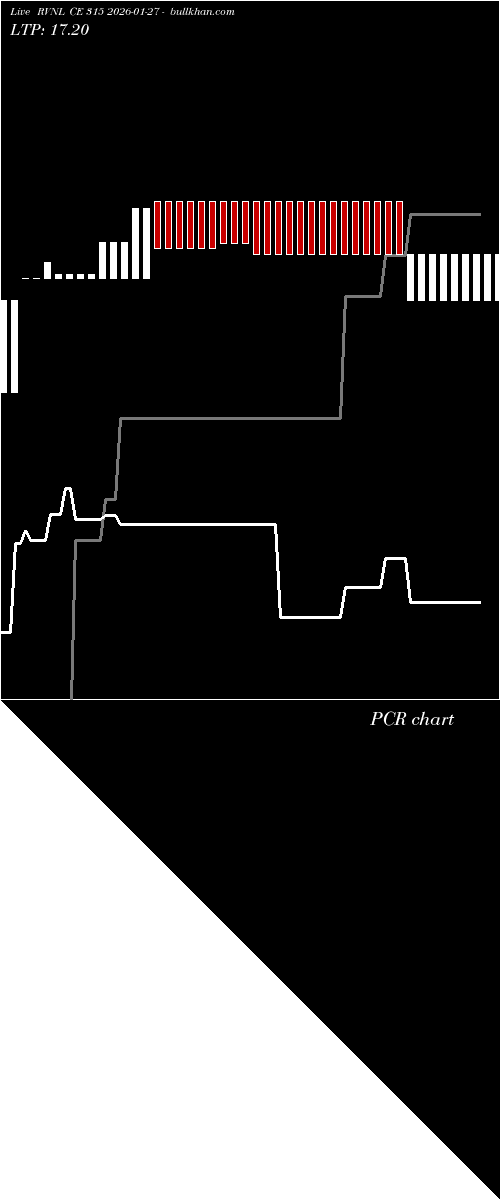  option chart RVNL CE 315 2026-01-27 