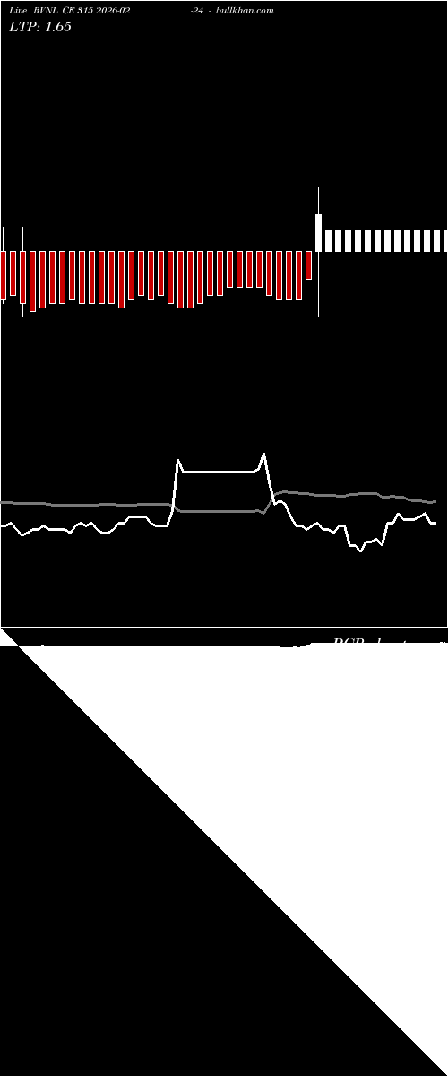  option chart RVNL CE 315 2026-02-24 