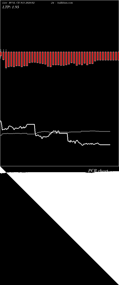  option chart RVNL CE 315 2026-02-24 