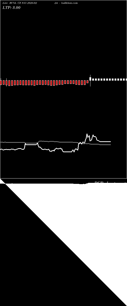  option chart RVNL CE 315 2026-02-24 